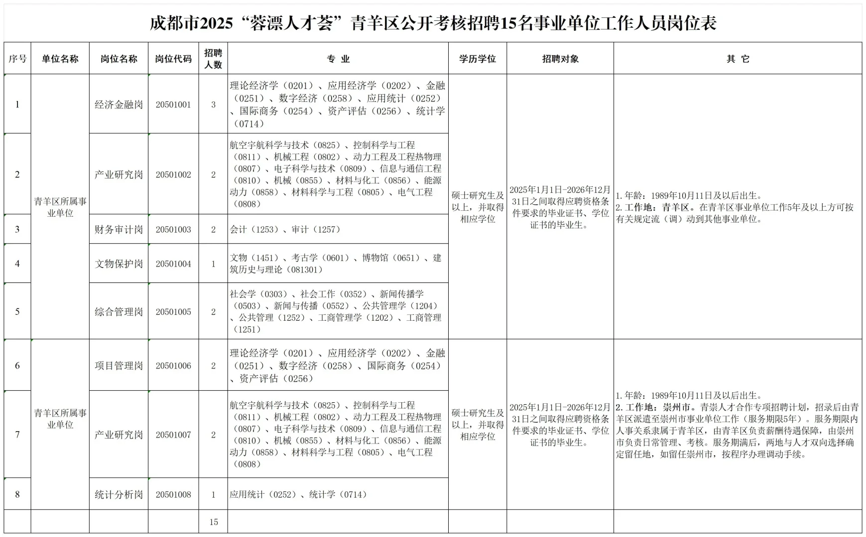 成都事业单位招聘 2026 年岗位多待遇好