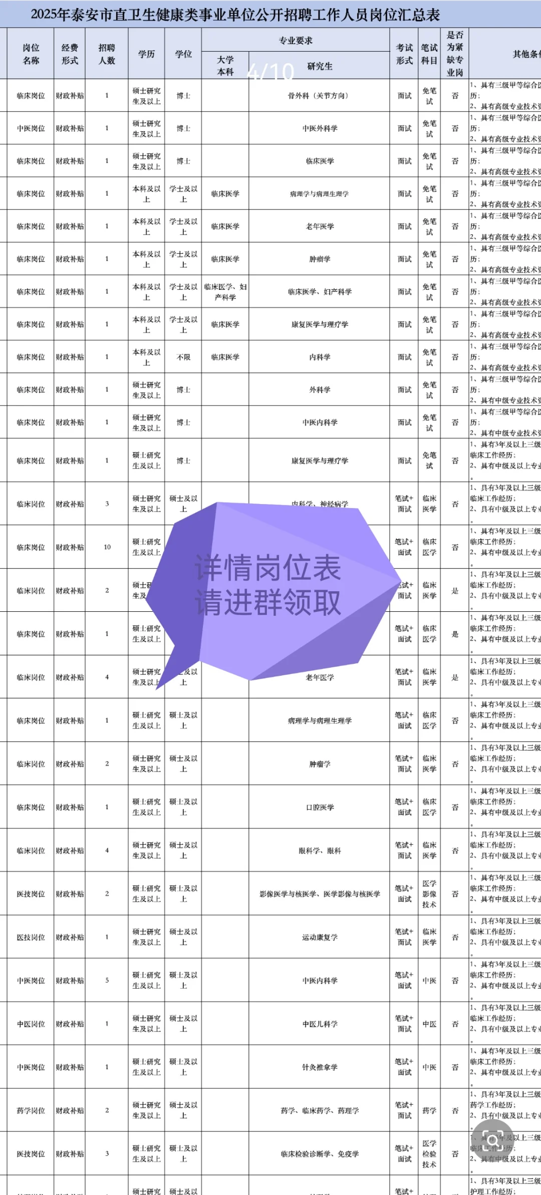 山东省泰安市直卫健委公开招聘官方放大水