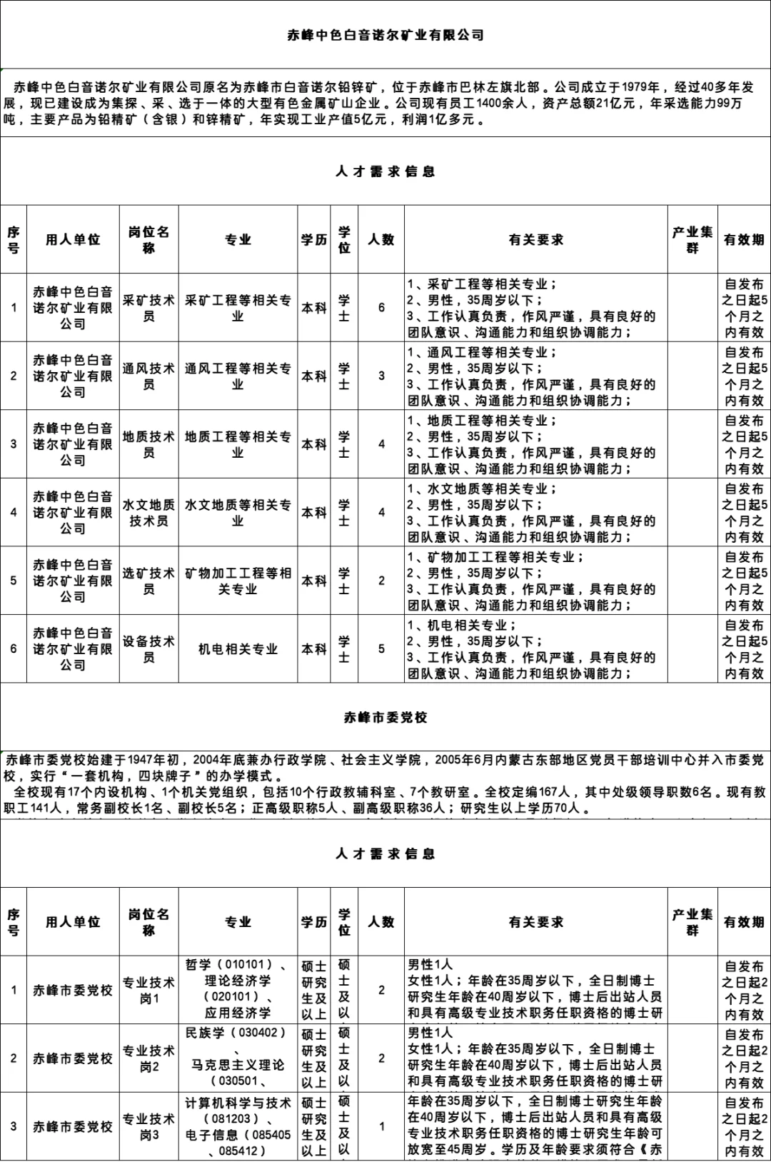 赤峰超多岗位