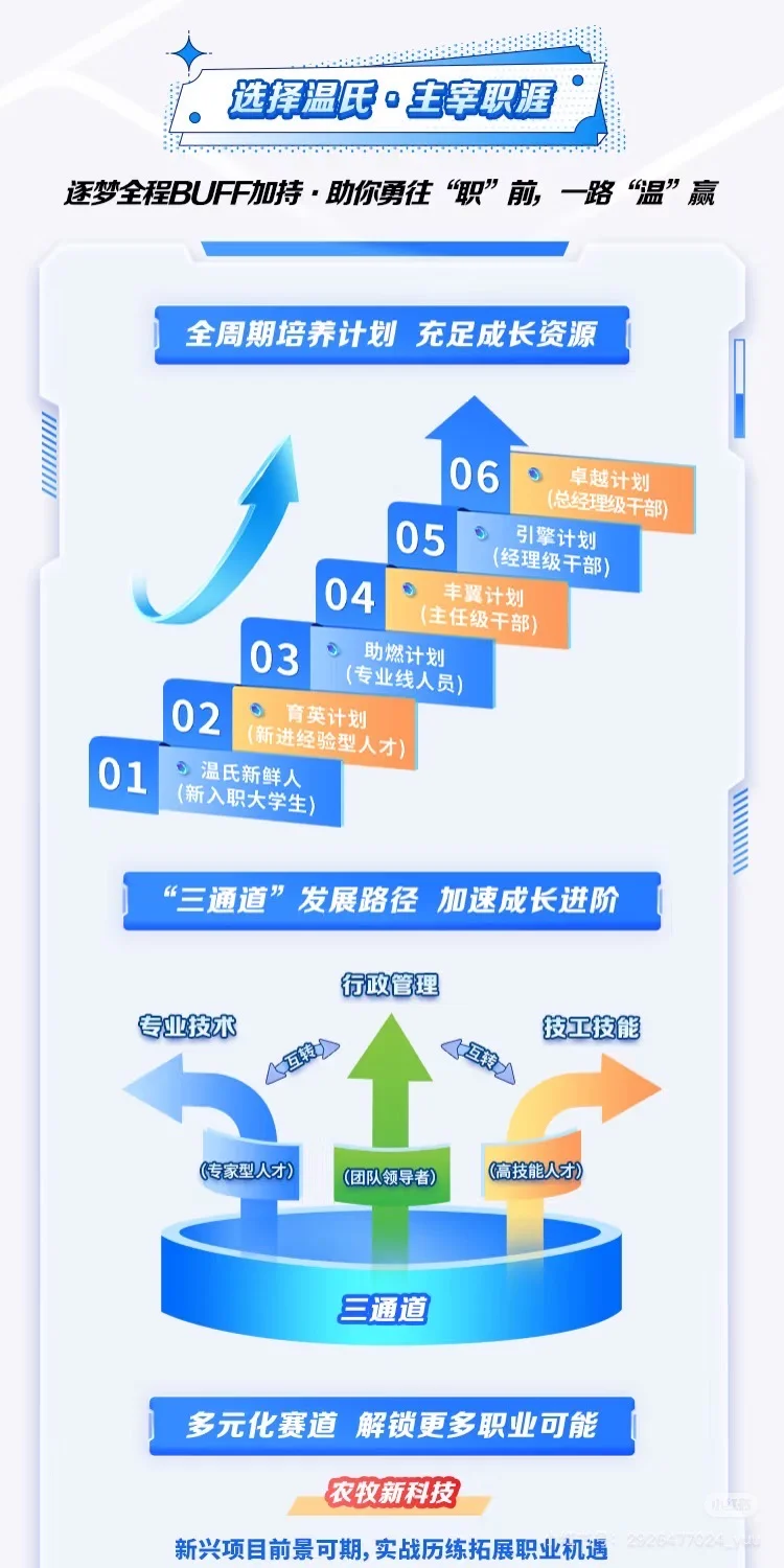千亿温氏，大舞台，等你来！！！