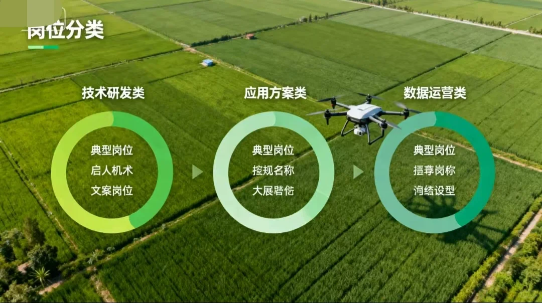 大学生无人机农业核心岗位入职攻略