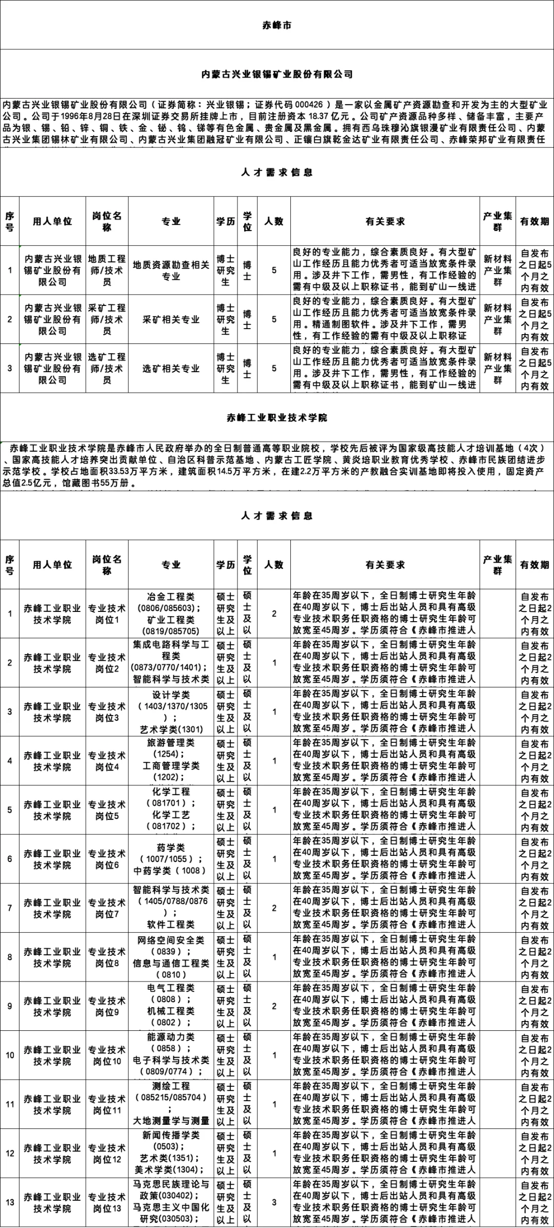 赤峰超多岗位