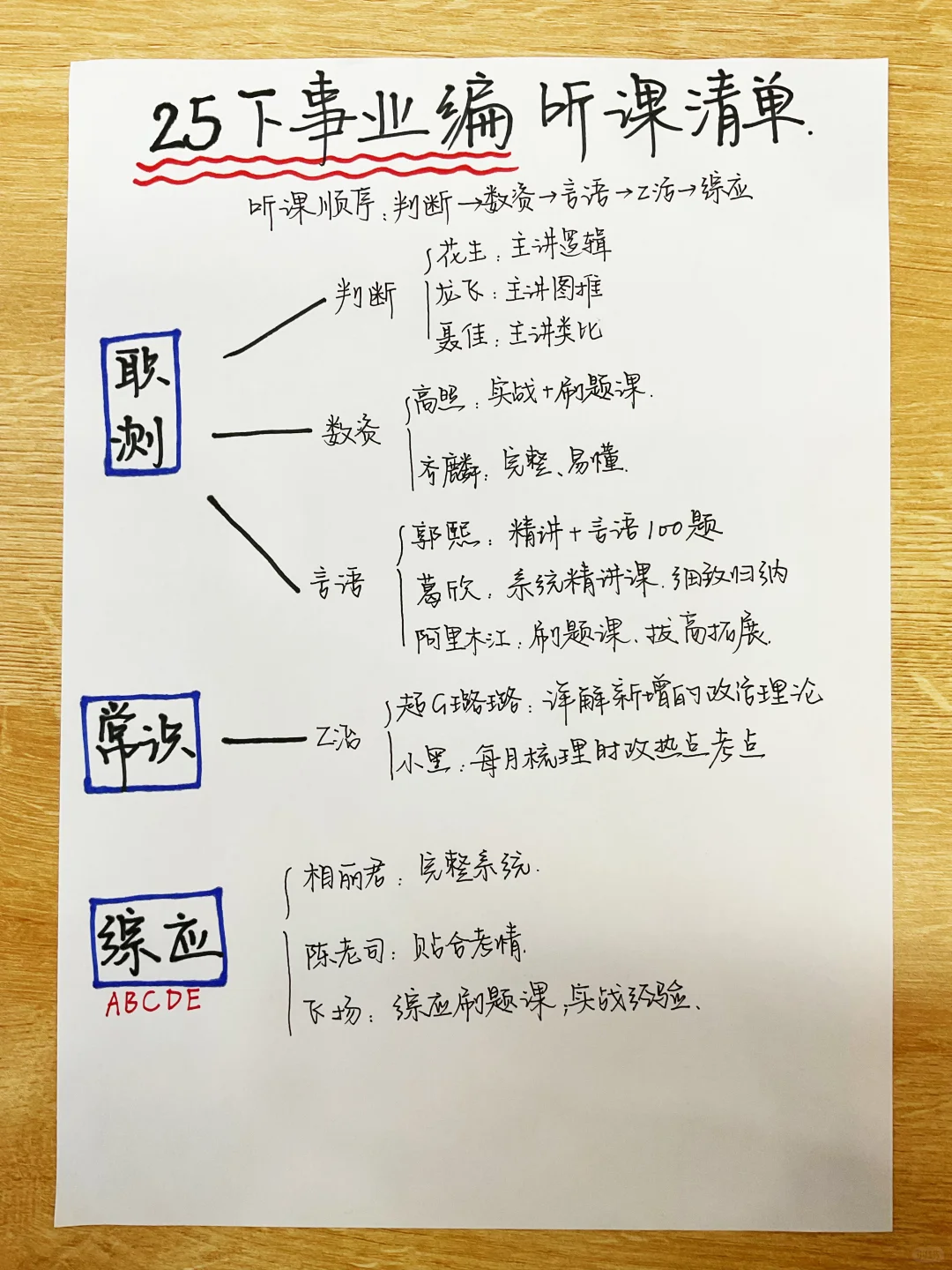 老天奶！连事业编备考计划都安排好啦？！