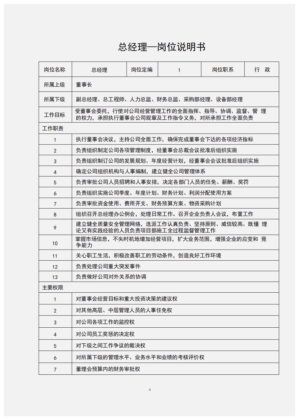 组织架构图与岗位说明书（完整版）