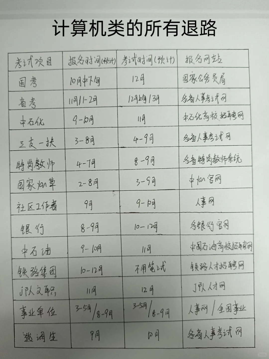 计算机专业的，千万别把路走窄了！