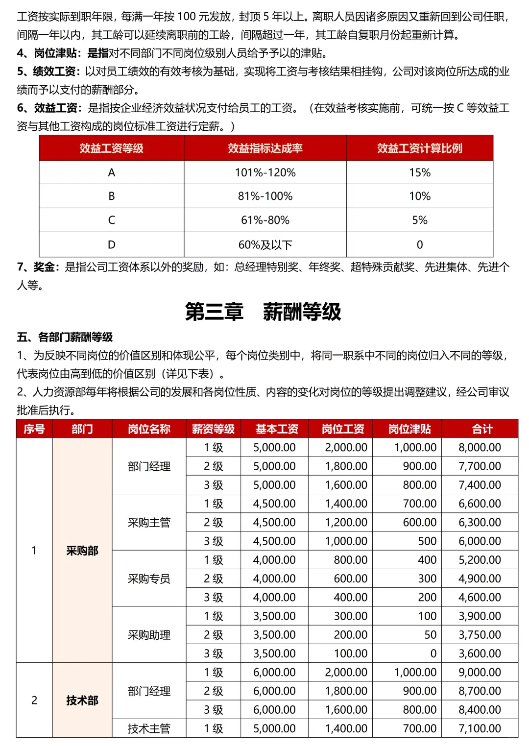 不会做薪酬结构拆分的HR很难拿高薪