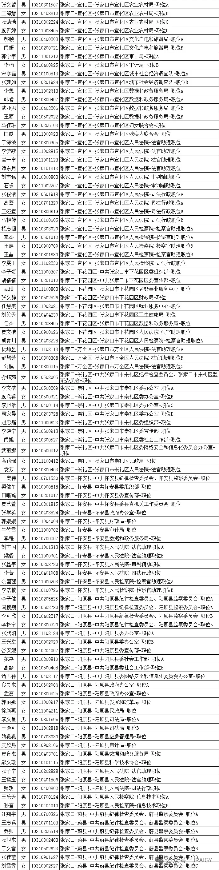 2025年张家口市省考公务员公示