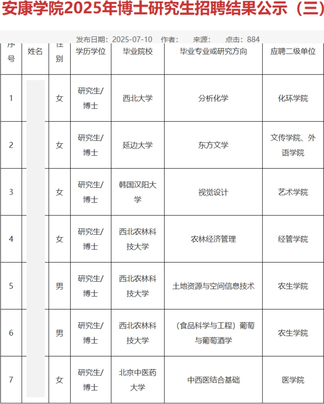安康学院2025年招聘博士教师公示名单