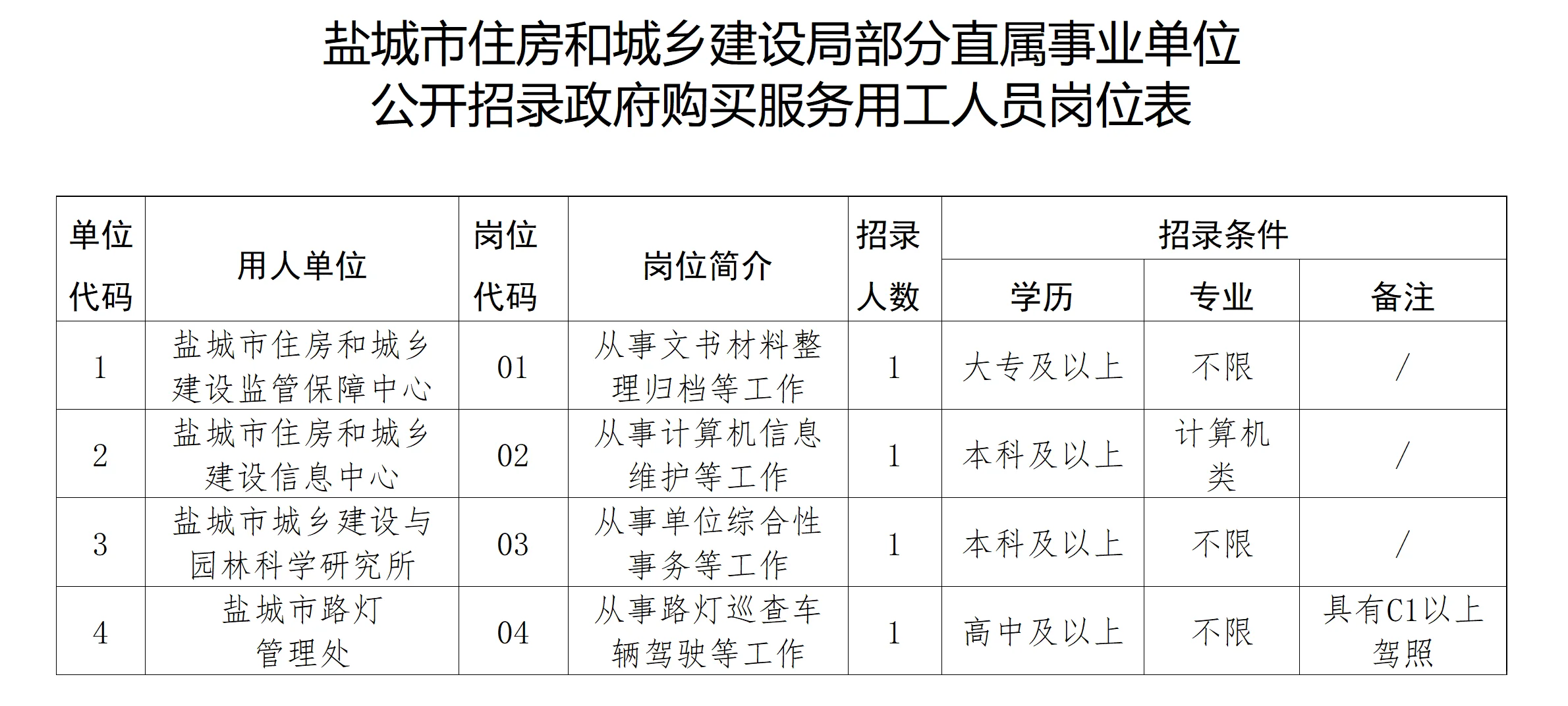 江苏各地事业单位编外招聘