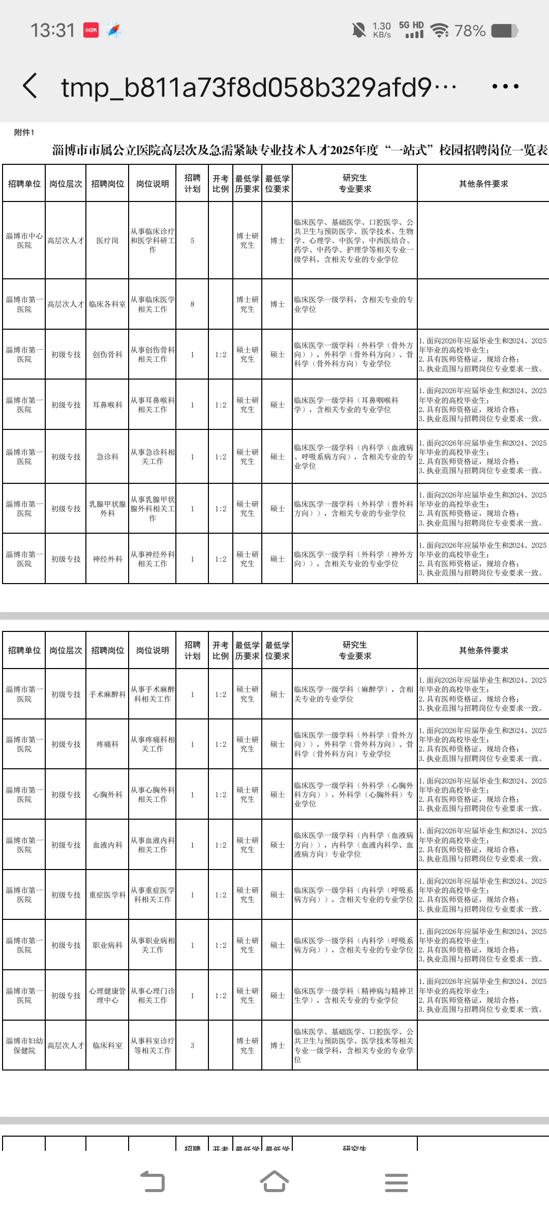 淄博市市属公立医院高层次人才校园招聘