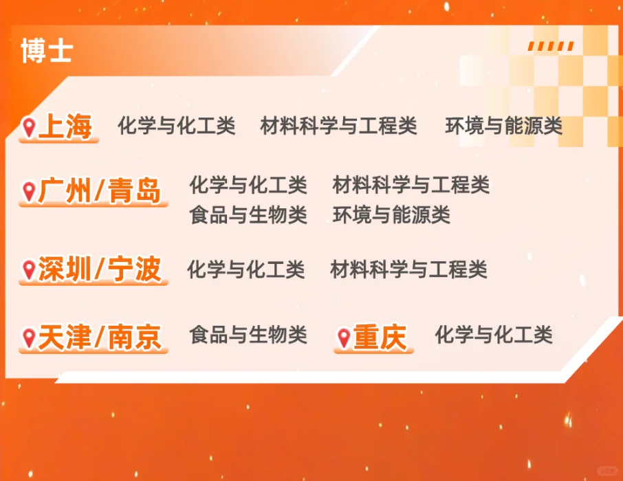 SGS集团26校招开启｜广东专场重磅来袭