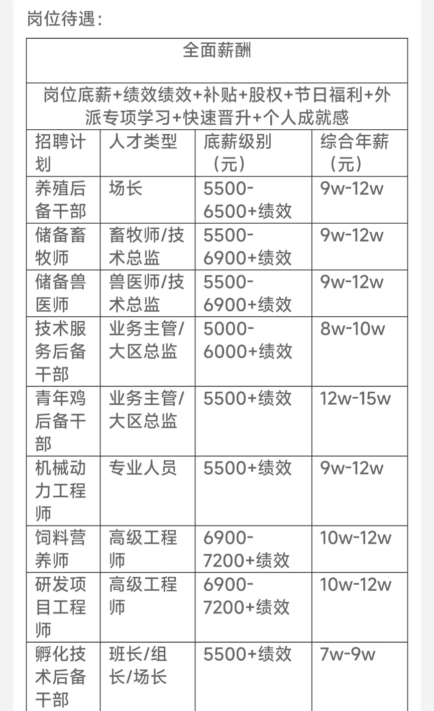 ［宁夏晓鸣农牧股份有限公司］