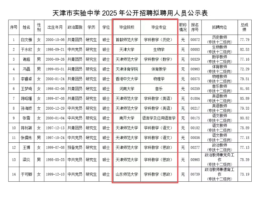 想考进天津市五所当老师有多难?