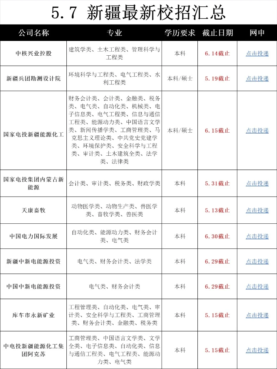 新疆春招终于轮到普通人投啦✌