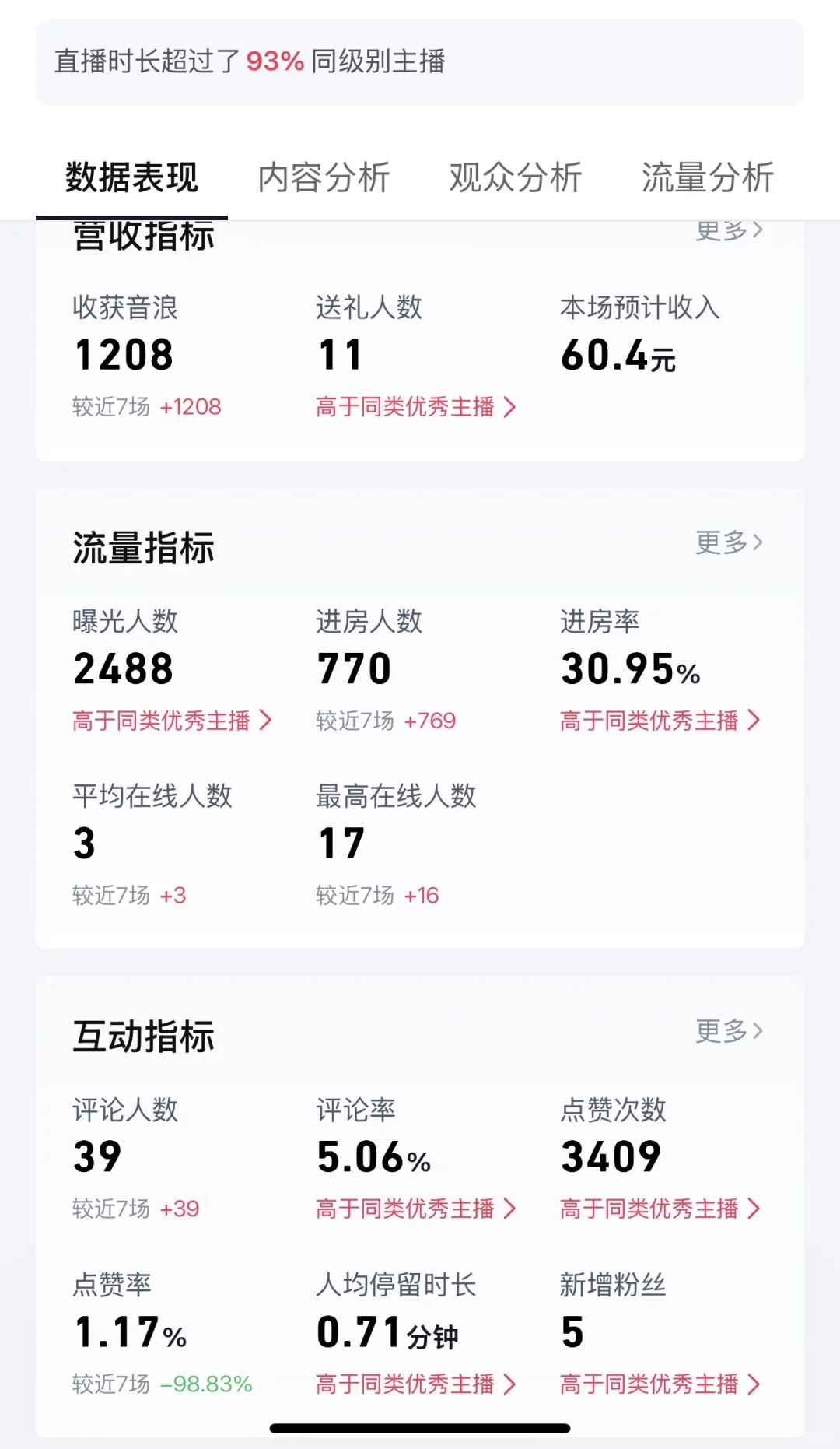 直播第一天！