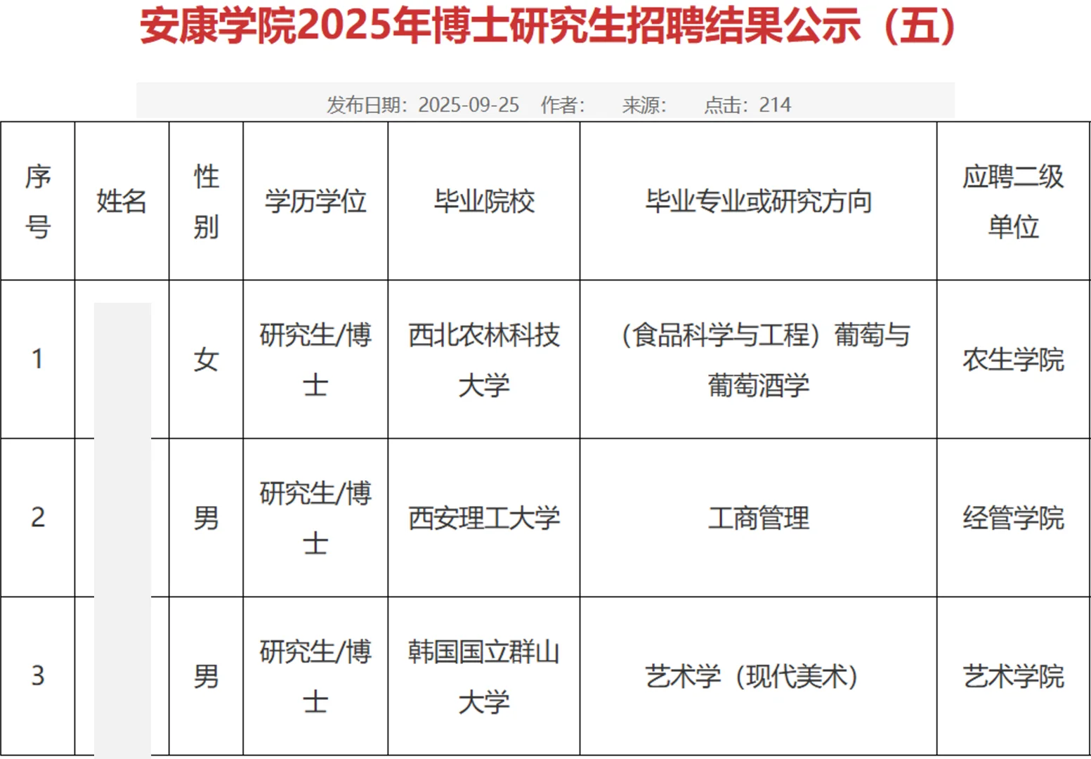 安康学院2025年招聘博士教师公示名单