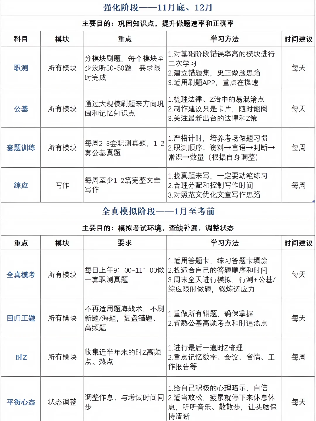 国庆后开始考编的都是人才啊！