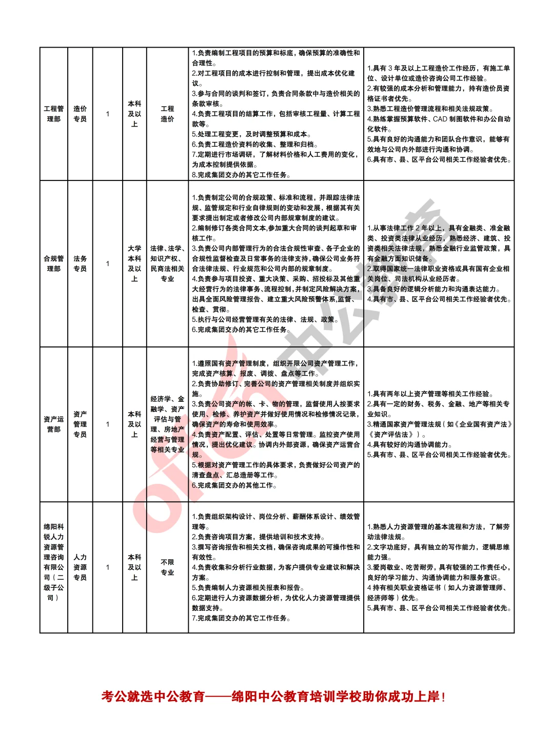 绵阳科创集团2025年招聘工作人员11人