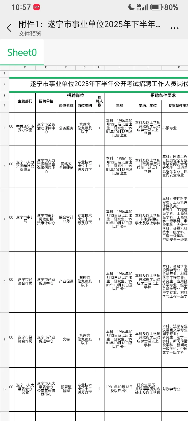 今天四川事业编开始报名🔥🔥估计要炸了