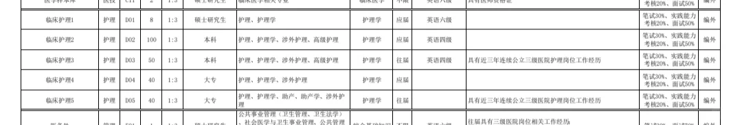 苏州大学附属第四医院招聘护理人员240人！