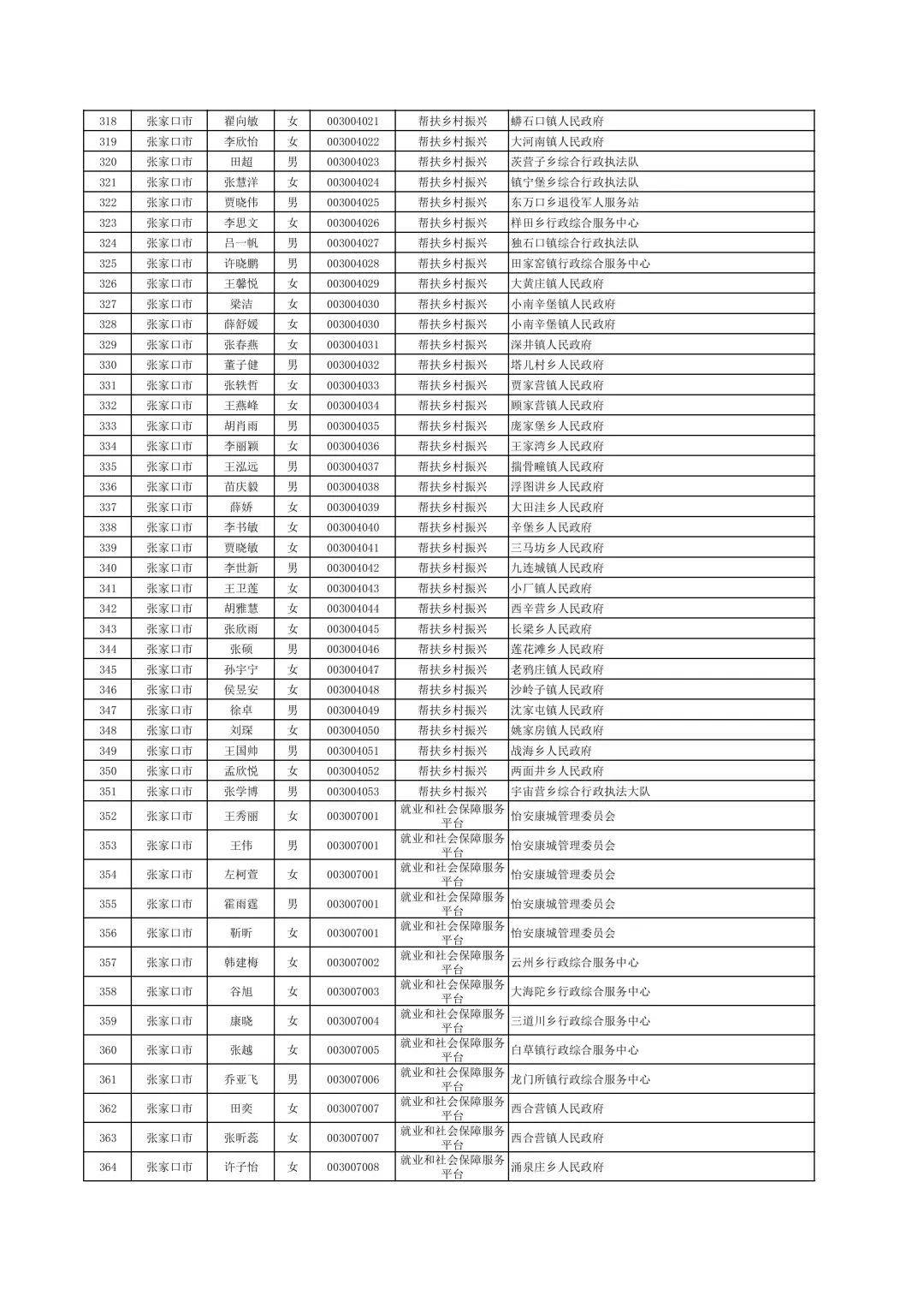 2025年三支一扶公示名单（1/2）