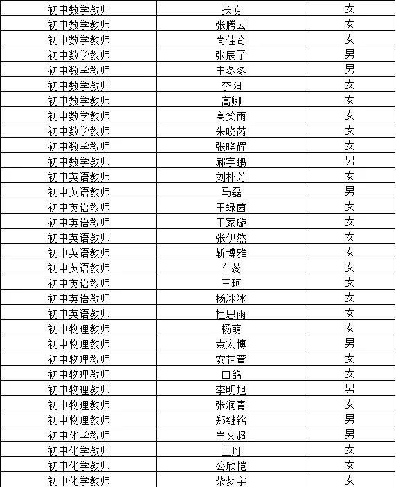 25永年秋人才引进进入体检人员名单