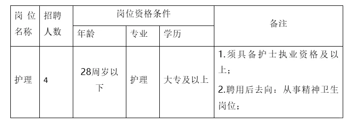 蒙城县第六人民医院招聘，来一个帮一个🔥