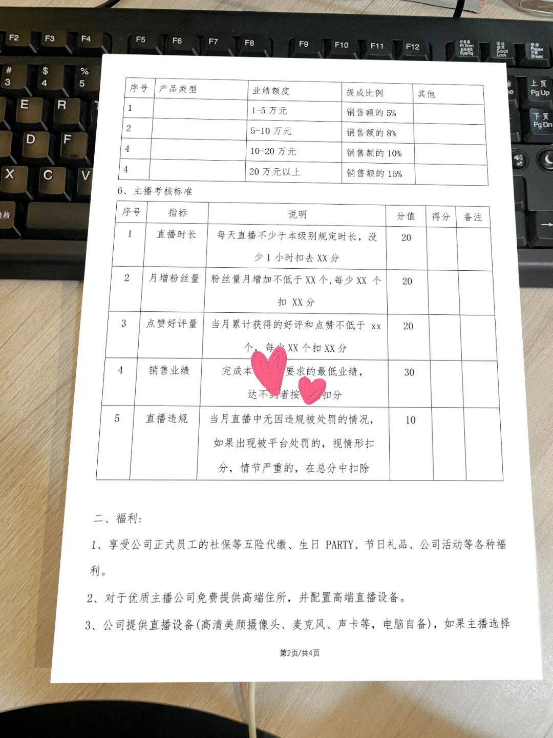 传媒公司主播薪酬管理制度及考核方案完整版