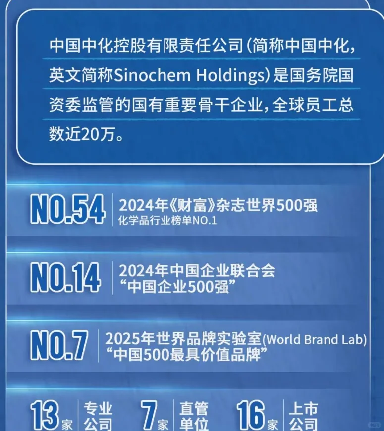 中国中化2026校园招聘正式启动