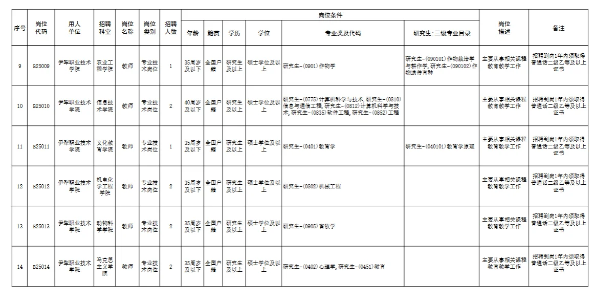 伊犁职业技术学院、有编、硕士即可、无笔试