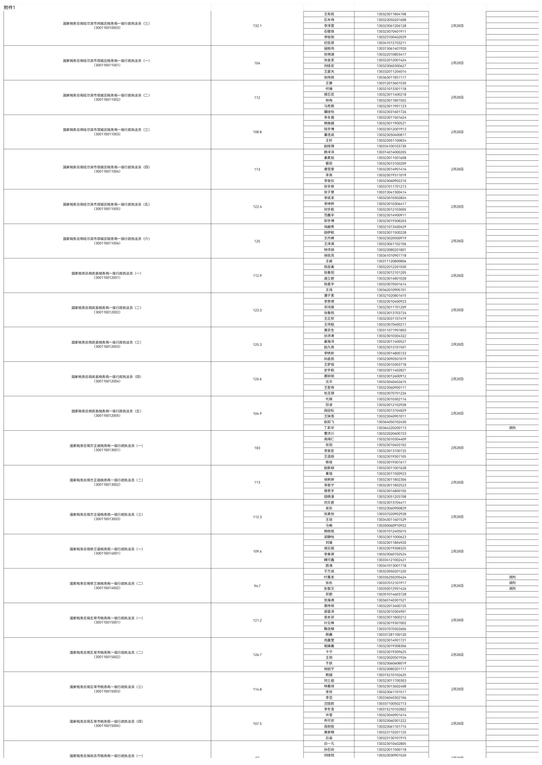 2025国考入面分数线公示