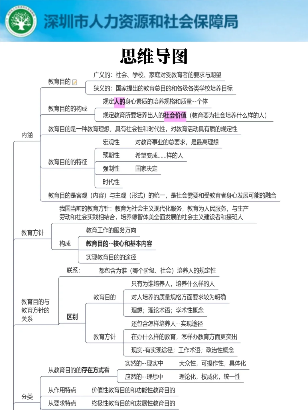 11月1号罗湖校招，正策说改就改啊，熬夜背