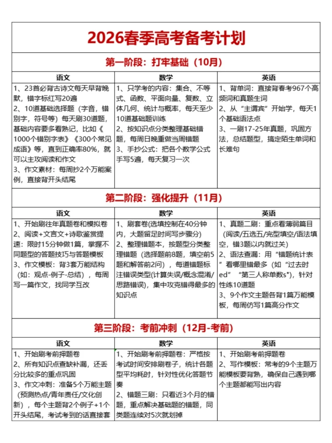 国庆后开始备考春考的都是天才呀！！