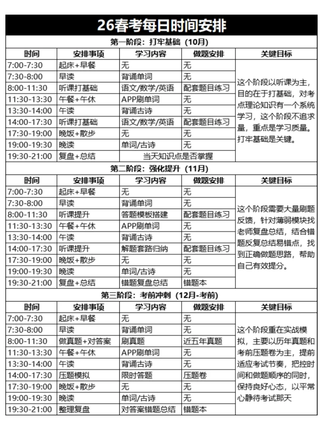 国庆后开始备考春考的都是天才呀！！