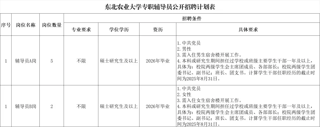 2025东北农业大学事业编招聘7人