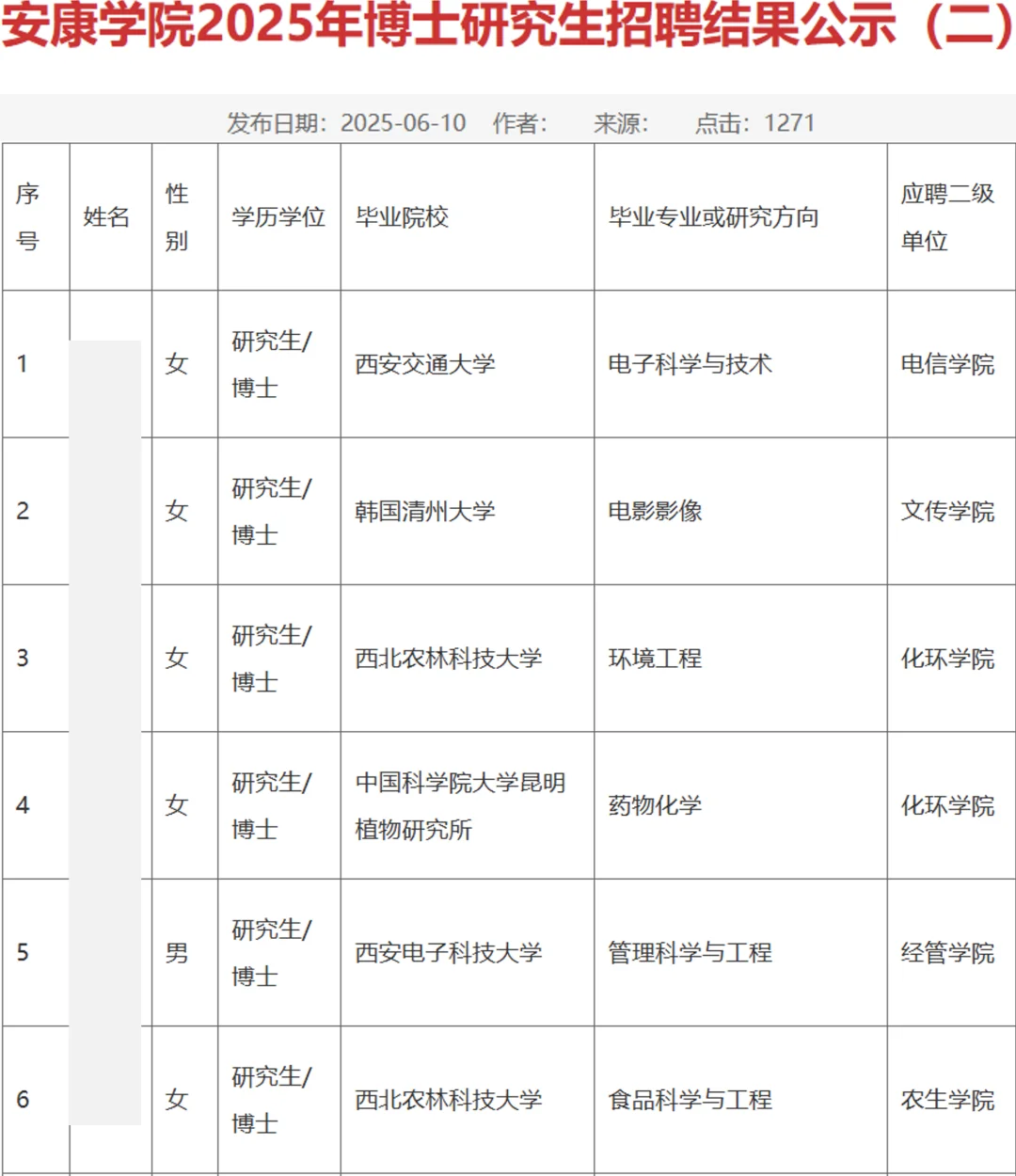 安康学院2025年招聘博士教师公示名单