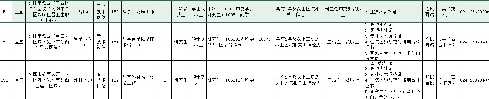 2025沈阳市医疗卫生系统公开招聘急需人才