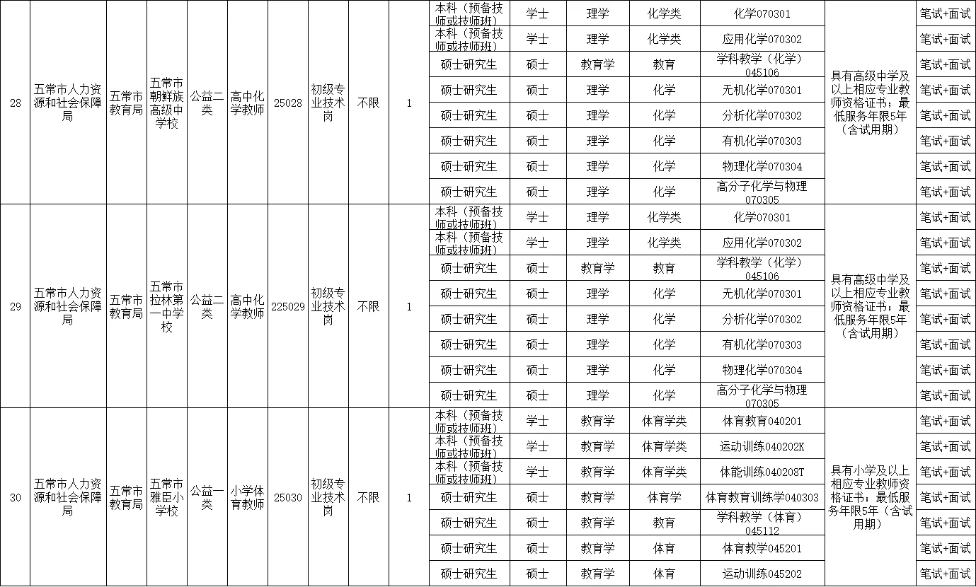 25 年哈尔滨 丁香人才周秋季五常招聘43人