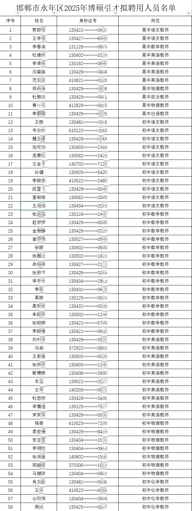 邯郸市永年区2025年博硕引才拟聘用人员公示