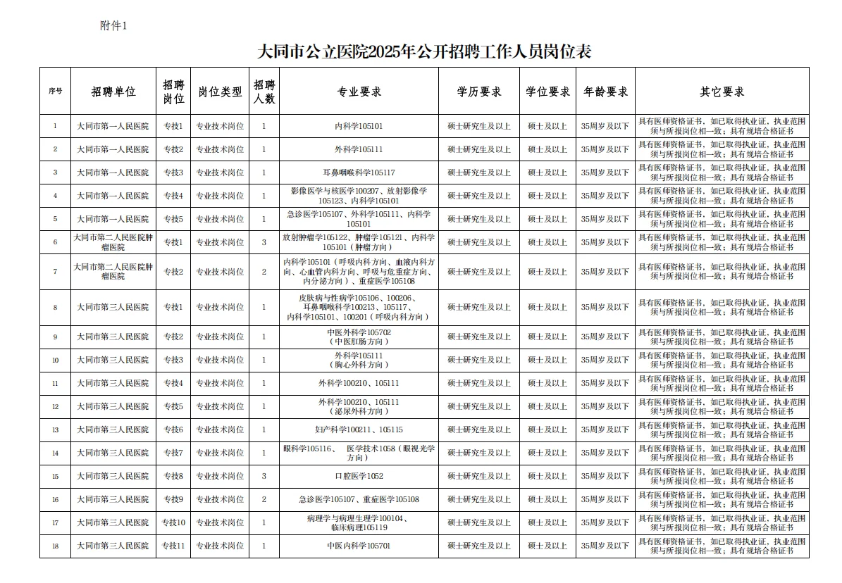 大同市市直公立医院，来一个帮一个