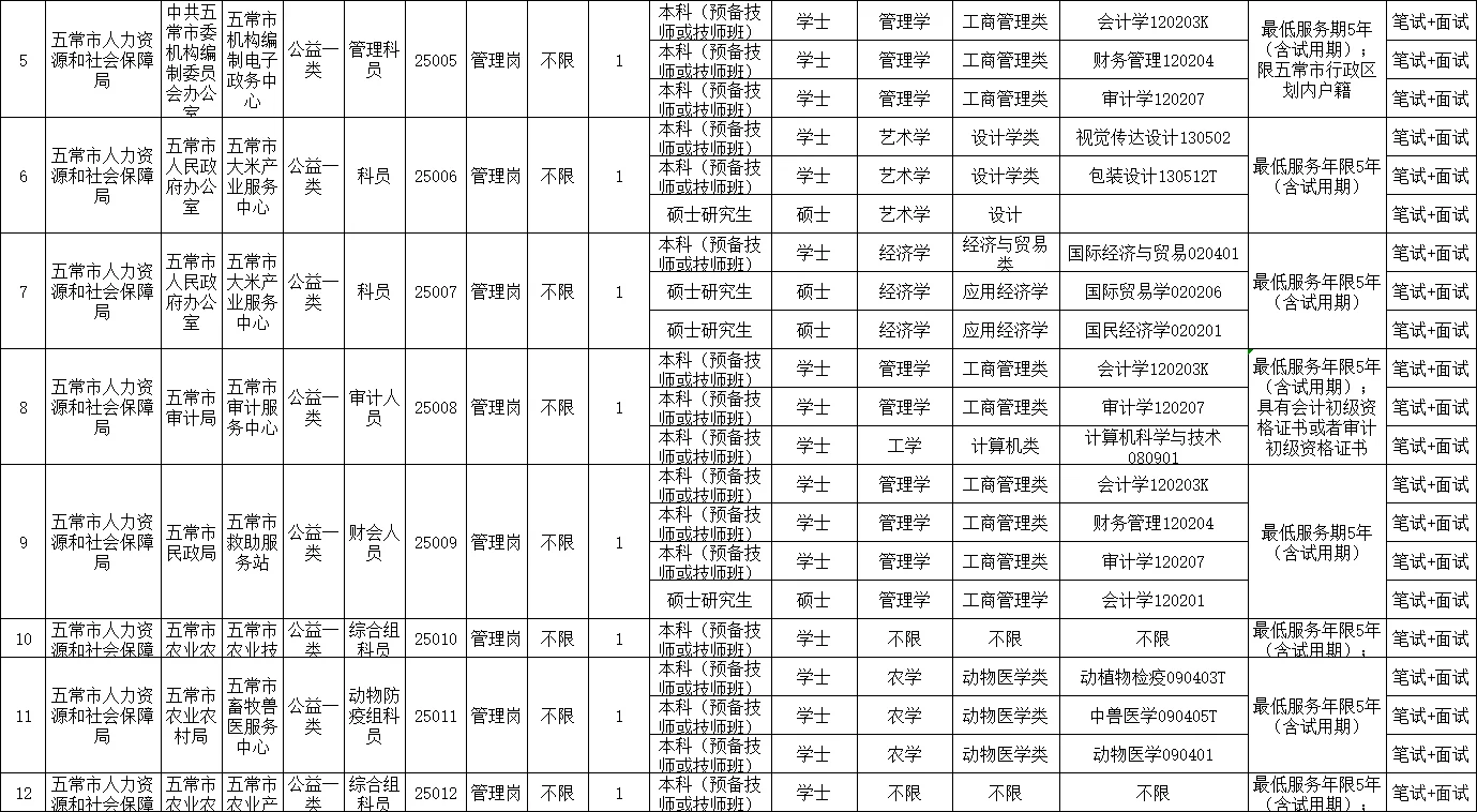 25 年哈尔滨 丁香人才周秋季五常招聘43人