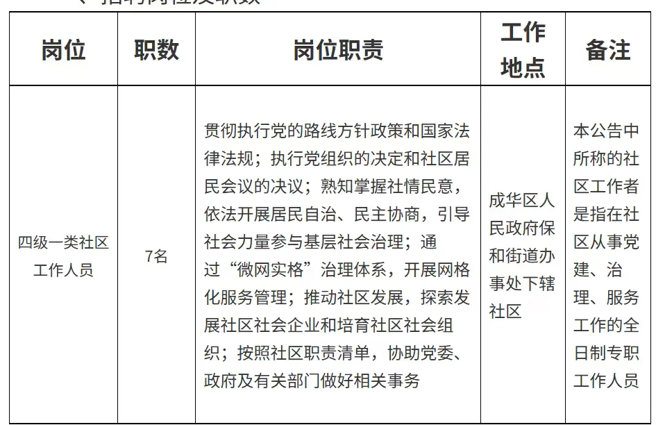 还有两天截止！成华区招聘社区工作人员7人