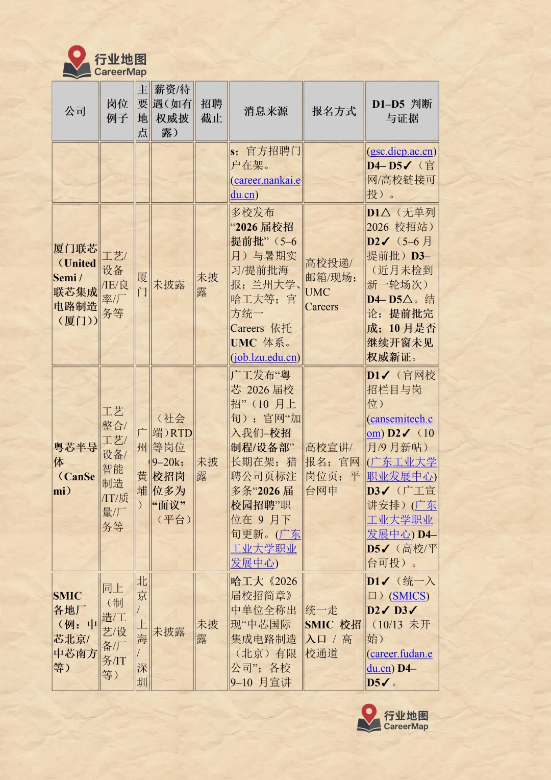 2025年10月 半导体行业在招信息汇总（上）