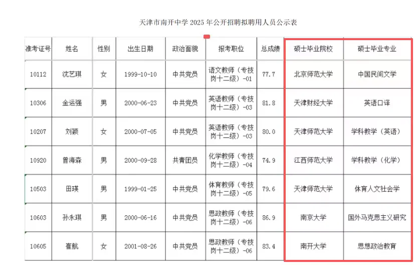 想考进天津市五所当老师有多难?