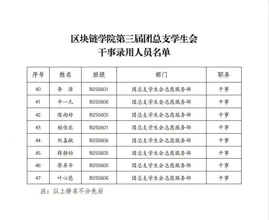 区块链学院第三届团学生会干事录用人员公示