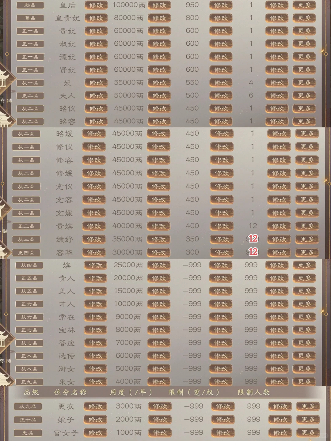 临帝阙｜超长位份分享✨