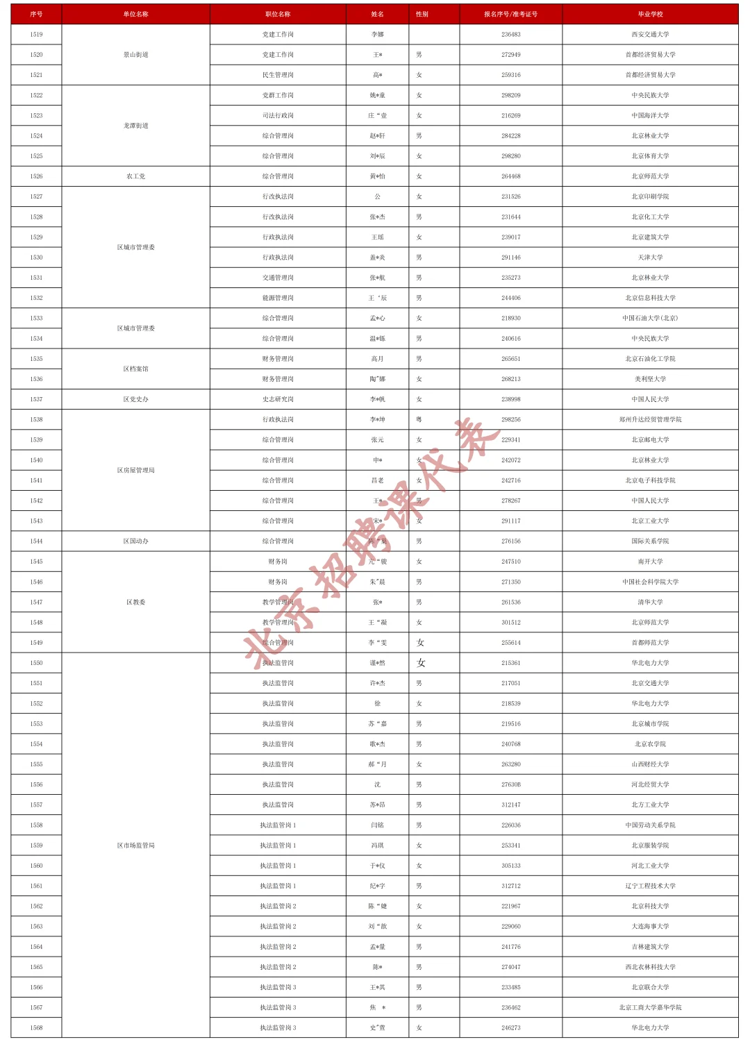 快收藏！2025京考拟录用公示（汇总版）下