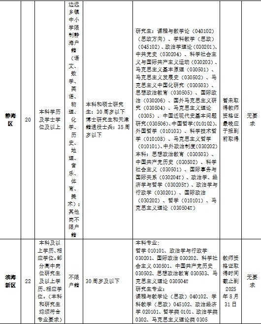 2025年天津市共招聘政治教师215人！