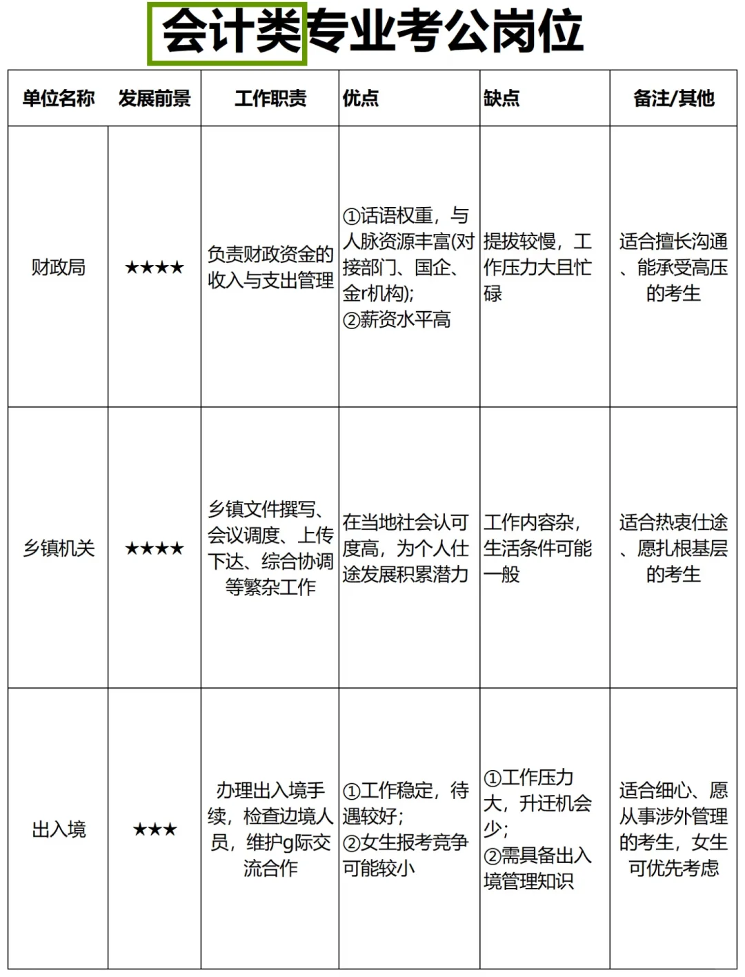 老天奶！会计类你在迷茫个什么劲啊！！