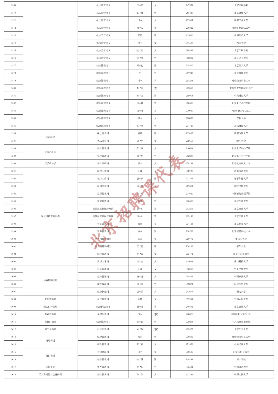 快收藏！2025京考拟录用公示（汇总版）下